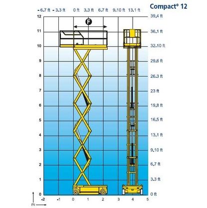 Haulotte Compact 1292"]