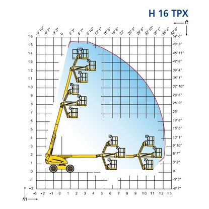 Haulotte H16 TPX